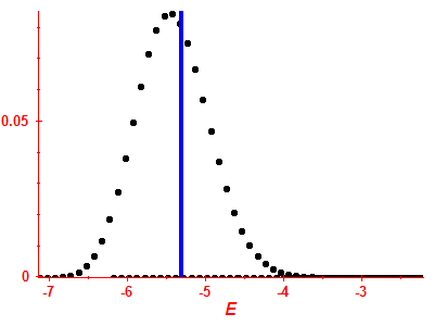 Strength function